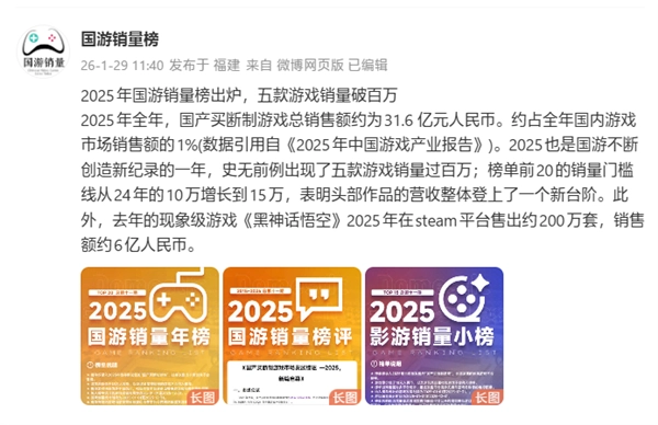 2025年国产游戏交出亮眼成绩单！五款作品销量突破百万大关，其中《逃离鸭科夫》占据榜首位置