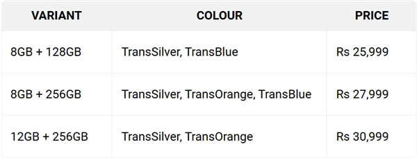 全球首款定价千元级别的万毫安时电池手机正式登场！真我P4Power新品发布，起售价1960元