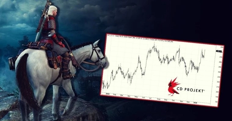 CDPR股价迎来大涨分析师坚持认为《巫师3》DLC5月上线