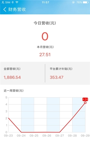 社区e商户手机最新版图2