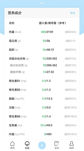 营养物语安卓版(4)