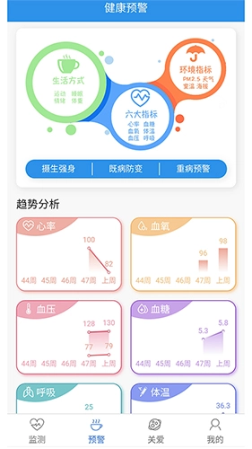 云晖健康官方最新版(2)