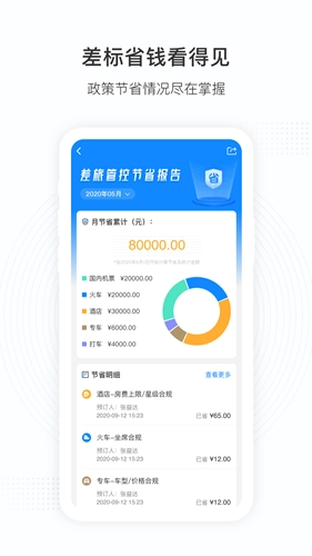 凯撒商旅手机免费版(4)