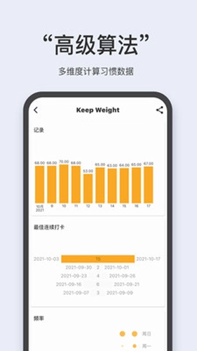 习惯足迹安卓免费版图2