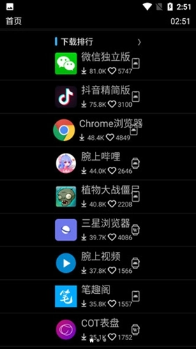 etralab应用商店手表版图2