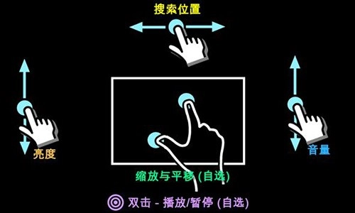 mx播放器2026精简版图3