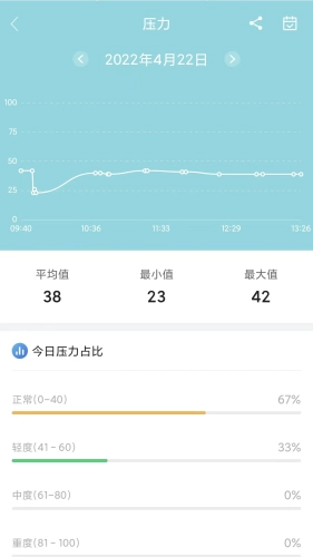 小维健康安卓直装版图2