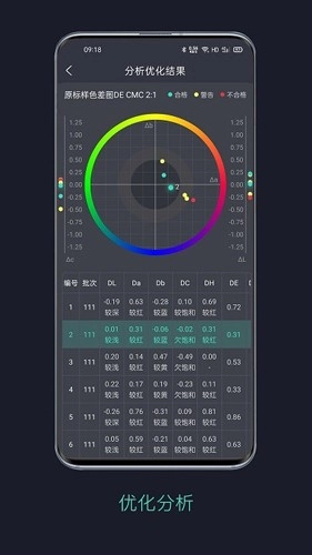 智染通图1