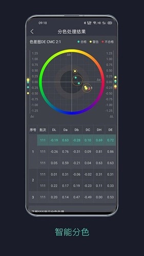 智染通图5