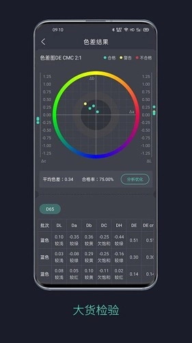 智染通图2