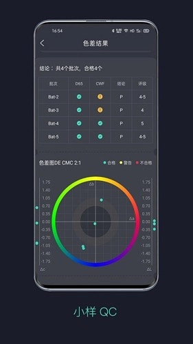 智染通图4