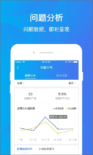 运车管家企业端免费版图2