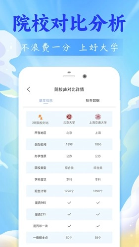 志愿填报原版(3)