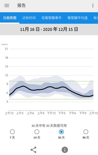 雅培瞬感血糖仪(改名瞬感宝)手机正版图4