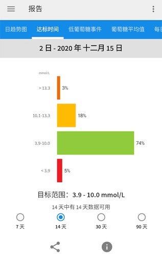 雅培瞬感血糖仪(改名瞬感宝)手机正版图3