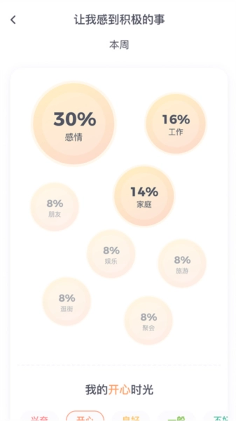 星音情绪日记手机版图2