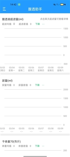 腹透助手通用版图2