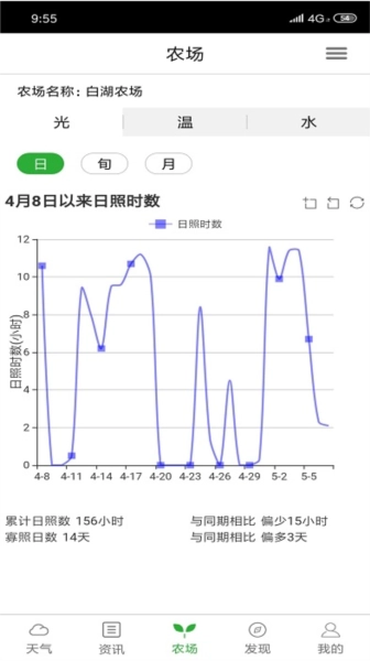 惠农气象官方版图1