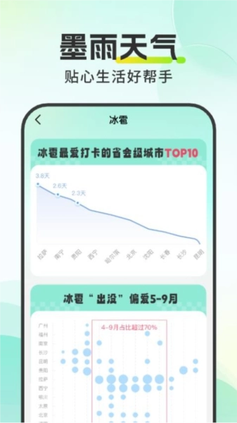 墨雨天气(1)