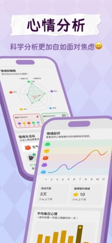 Moodpress app图3