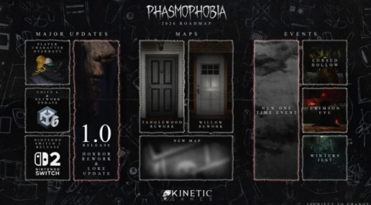 《恐鬼症》发布开发计划今年将正式上线并登陆Switch2