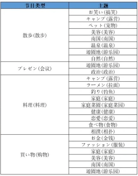 开罗开拍电视制作物语官方版图8