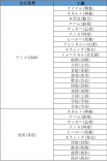 开罗开拍电视制作物语官方版图9