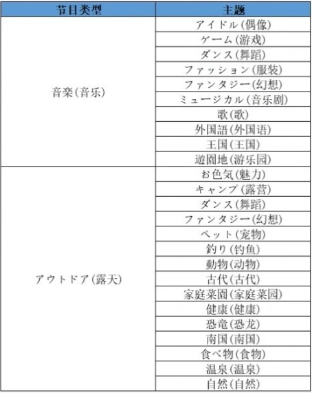 开罗开拍电视制作物语官方版图10