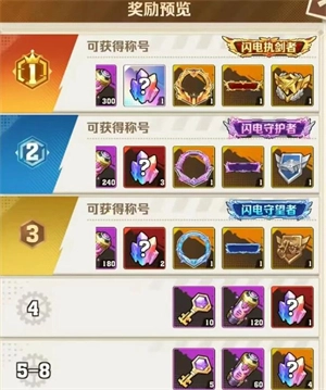 低战玩家玩转《向僵尸开炮》闪电行动抢榜技巧