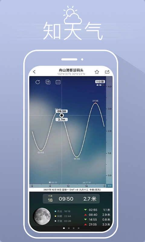 渔获全球潮汐直装版图2
