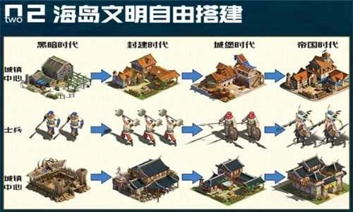 帝国纪元免费版图3