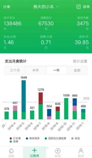 小熊油耗手机正版图5