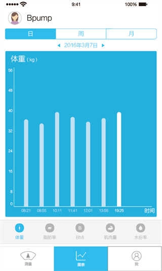 邦普体脂秤无广告版图2