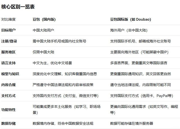 豆包国际版(5)