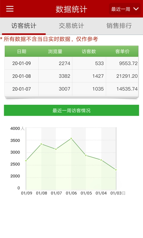 邮乐小店商家版图2