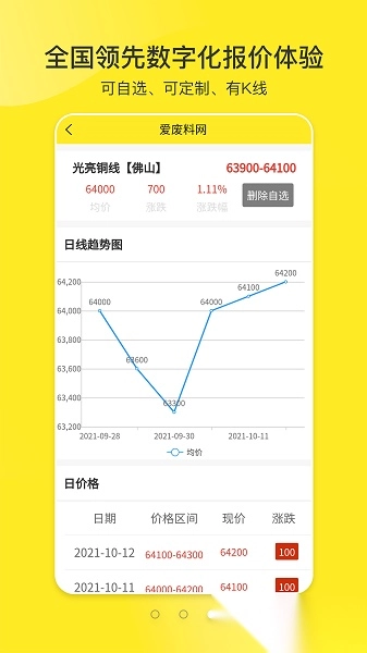 爱废料网安卓直装版图2