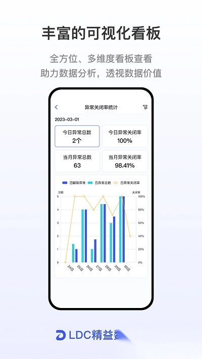 ldc精益数字云最新免费版图2