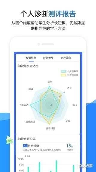 试达诊断猫最新免费版图2