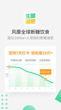 生酮减肥最新版图2