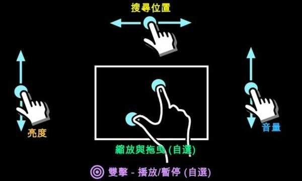 MX 播放器安卓版图2