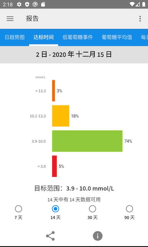 雅培瞬感血糖仪最新版图4