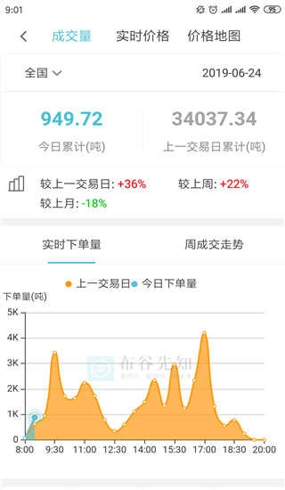 布谷先知原版图3