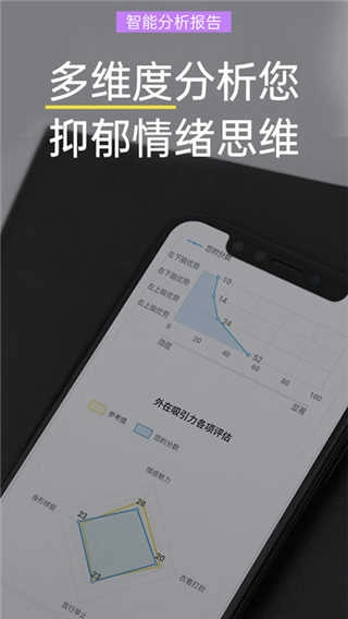 抑郁焦虑测试免费原版图2