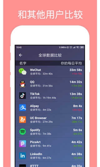StayFree官方正版图4