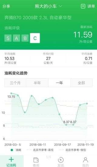 小熊油耗手机正版图2