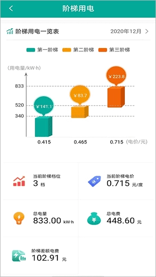 蒙电e家直装版图4