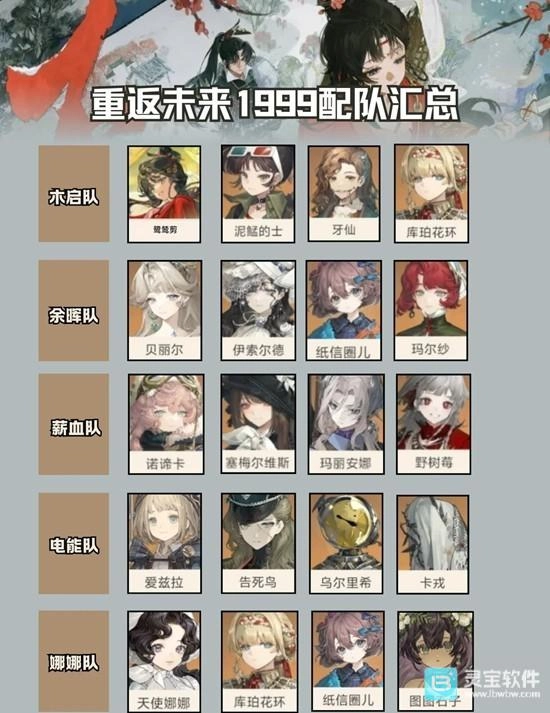 重返未来1999新春3.4版本必玩强力阵容搭配指南