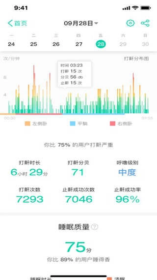 云中飞睡眠原版图2
