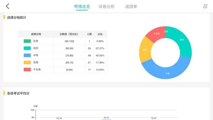 fif智能阅卷直装版图2