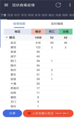 冠狀病毒追蹤截圖1